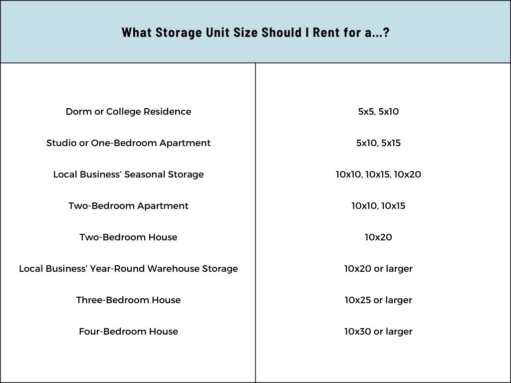 Storage Unit Size Guide